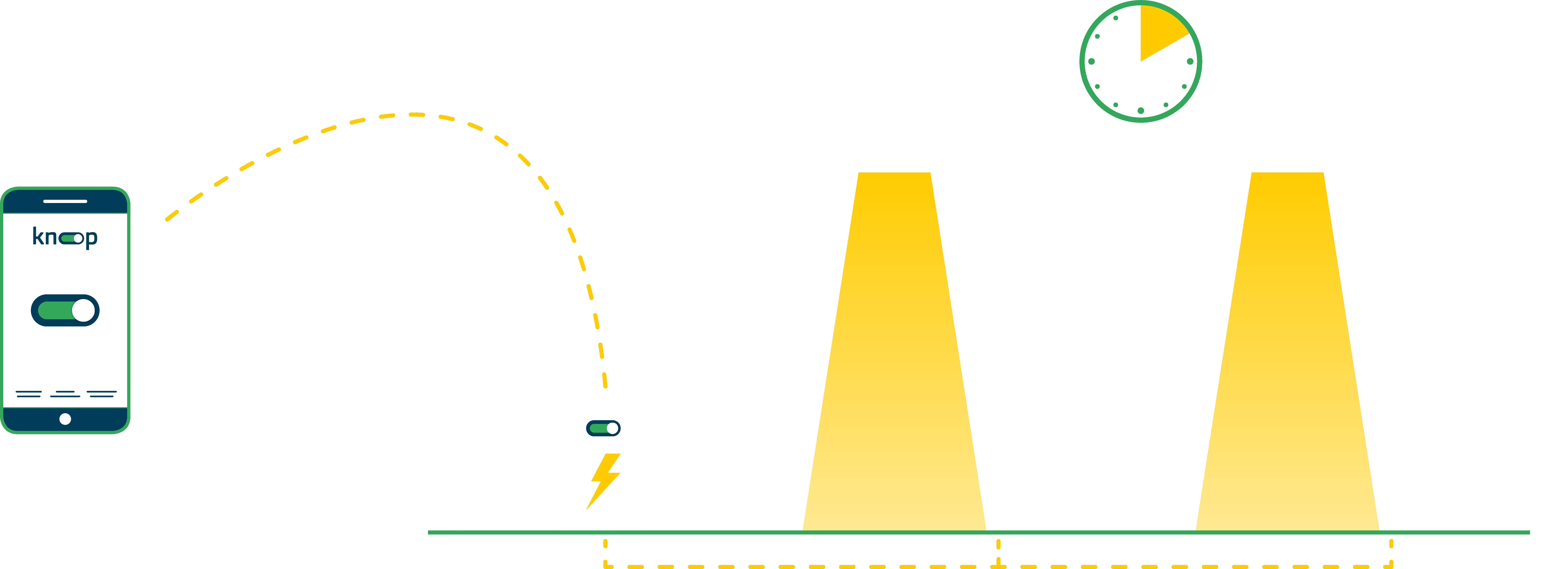 Das Knoop System